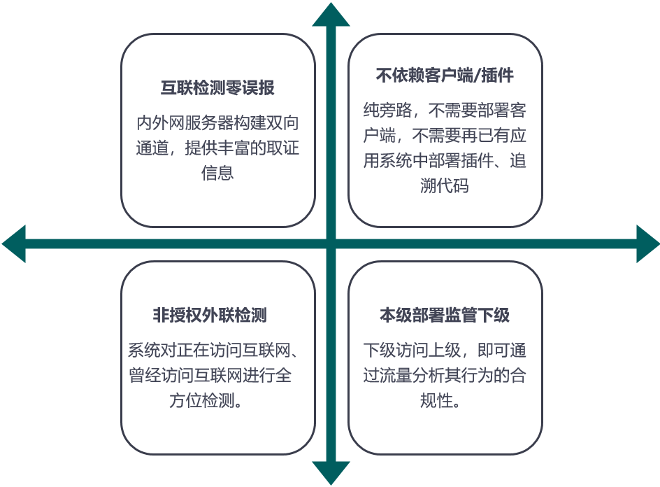 非客戶端違規(guī)外聯(lián)檢查2.png