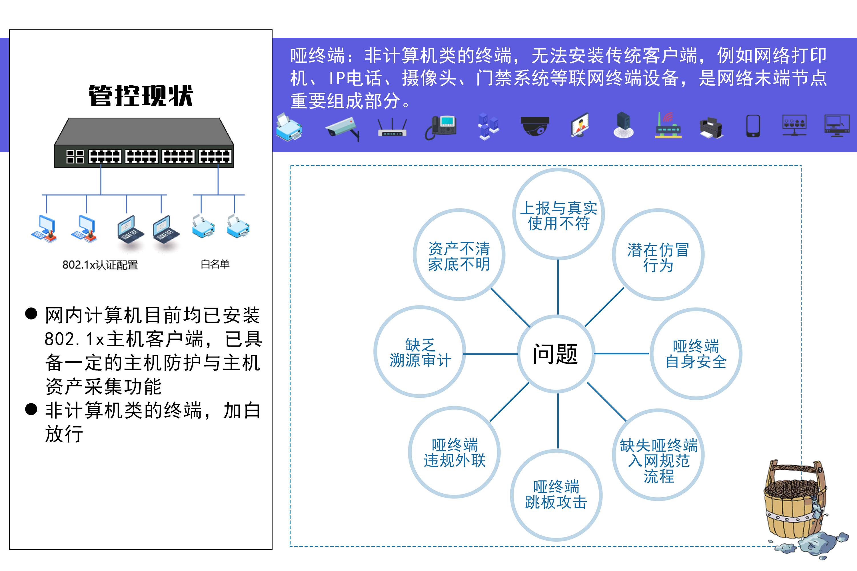 存在問題.jpg