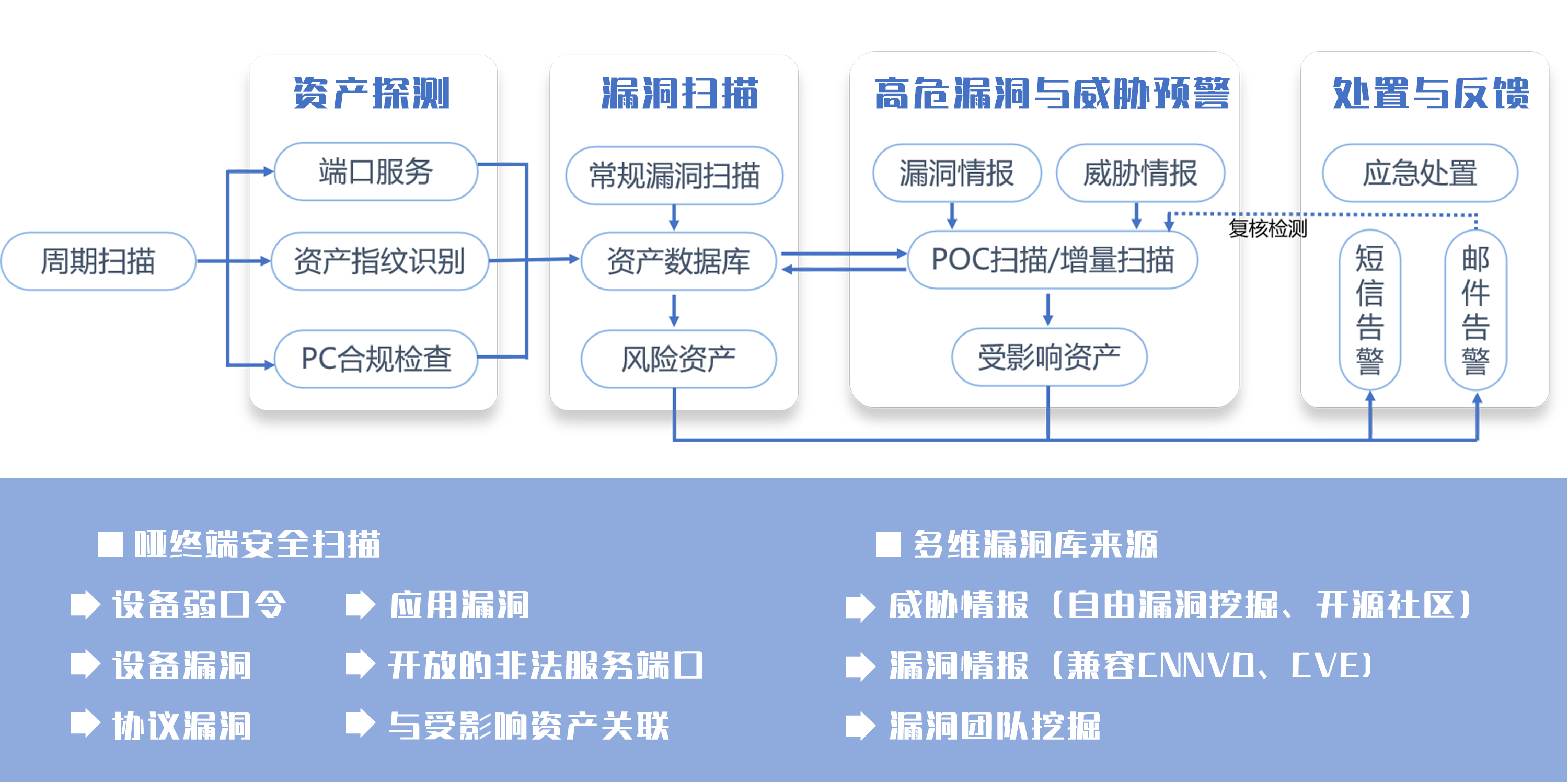 漏洞探測.jpg