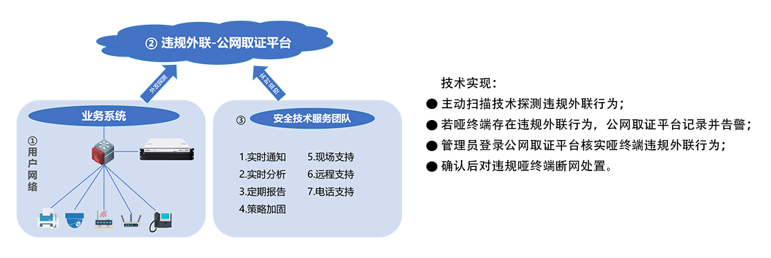 啞終端違規外聯探測.jpg