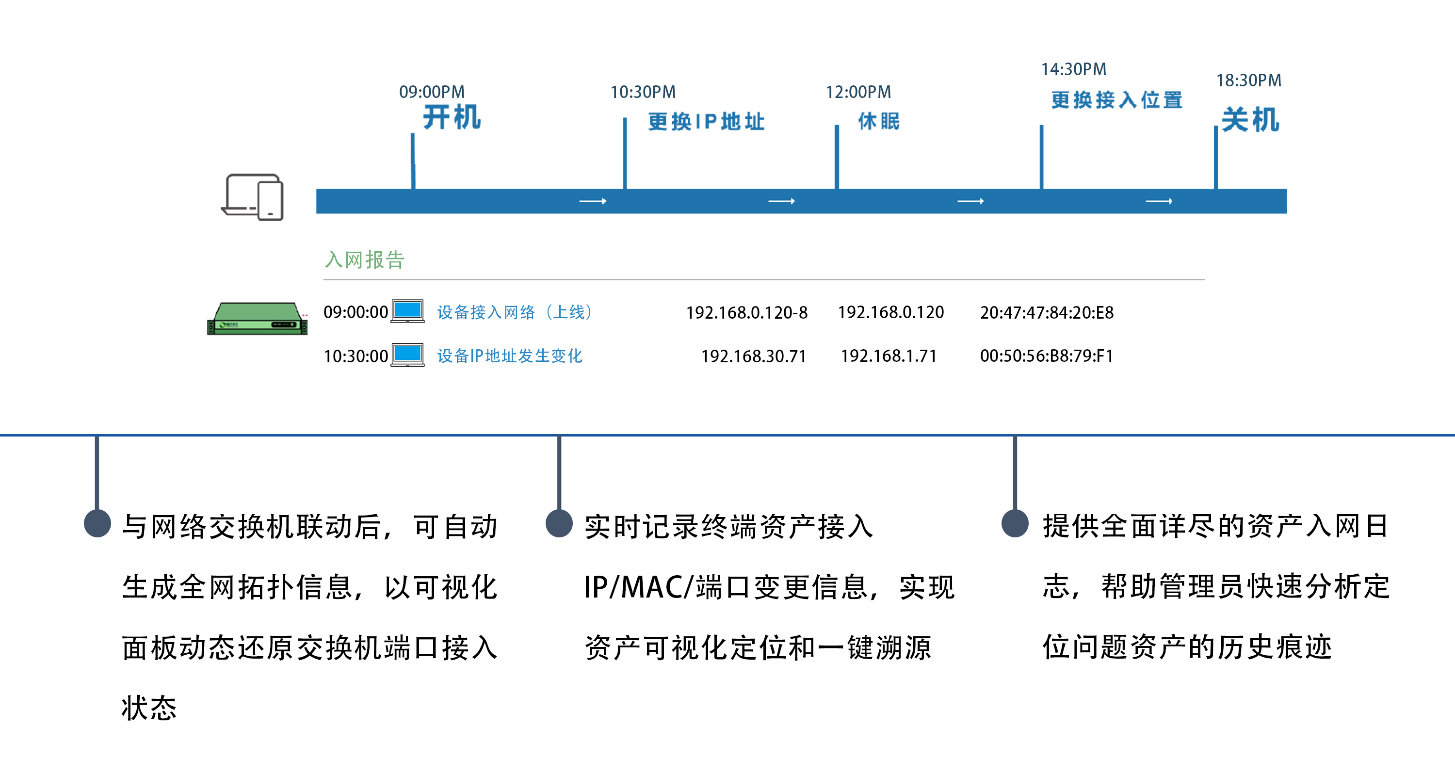 歷史朔源審計.jpg