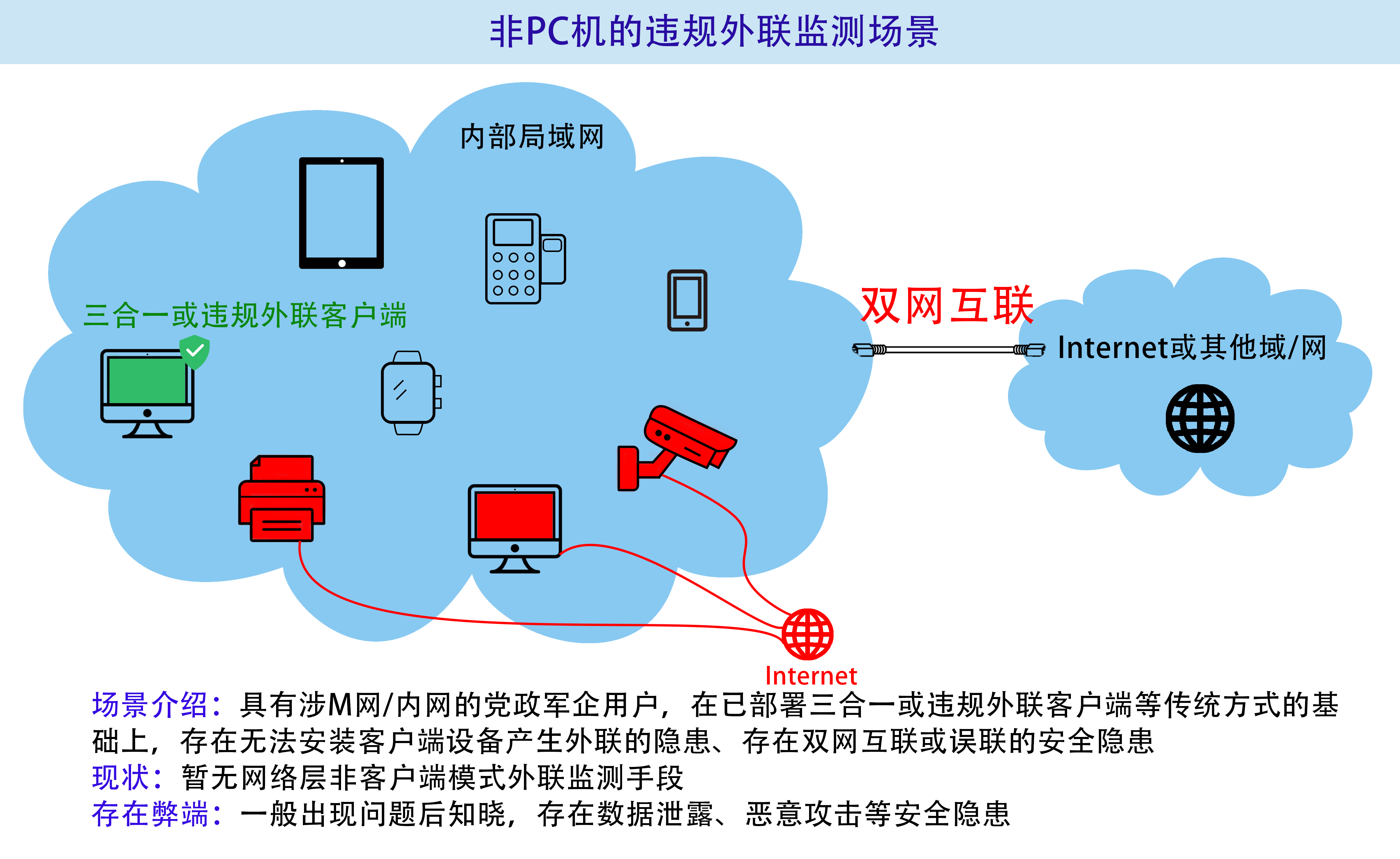 非PC機的違規外聯監測場景.jpg