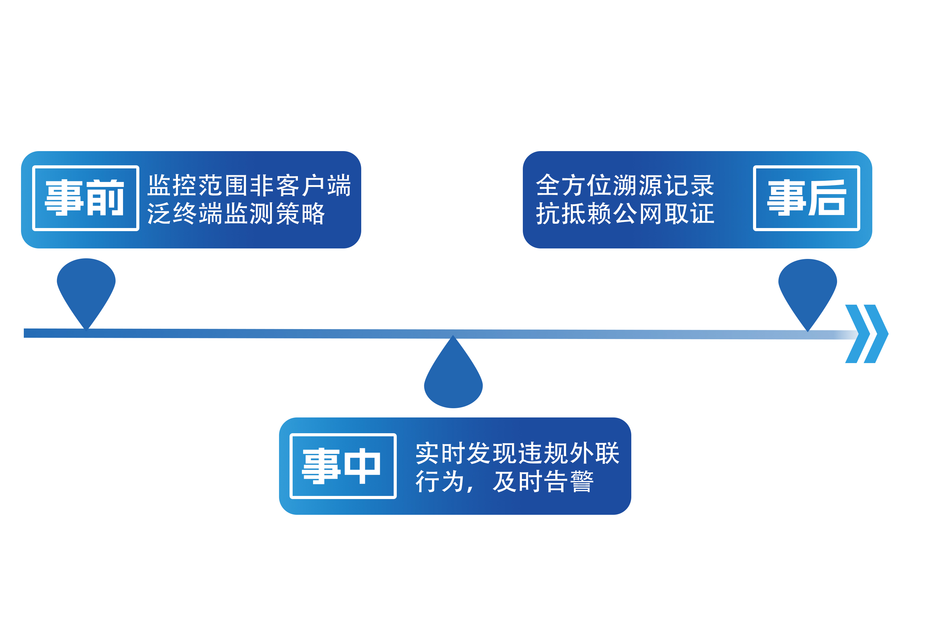 實時監測.jpg