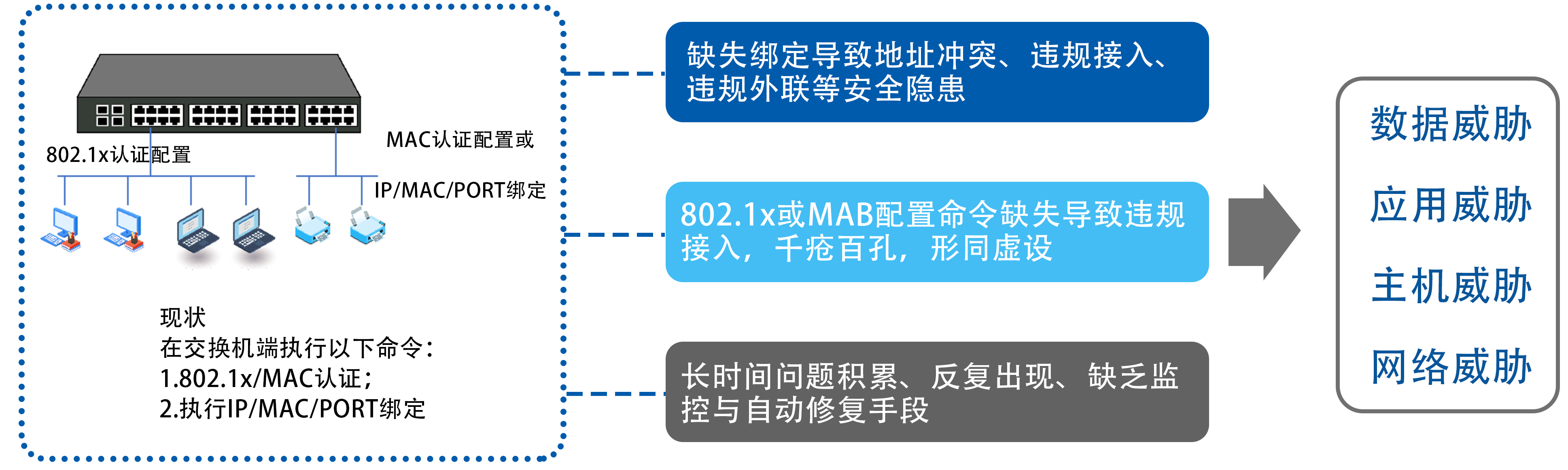 畫方安全配置核查系統-產品概述.jpg