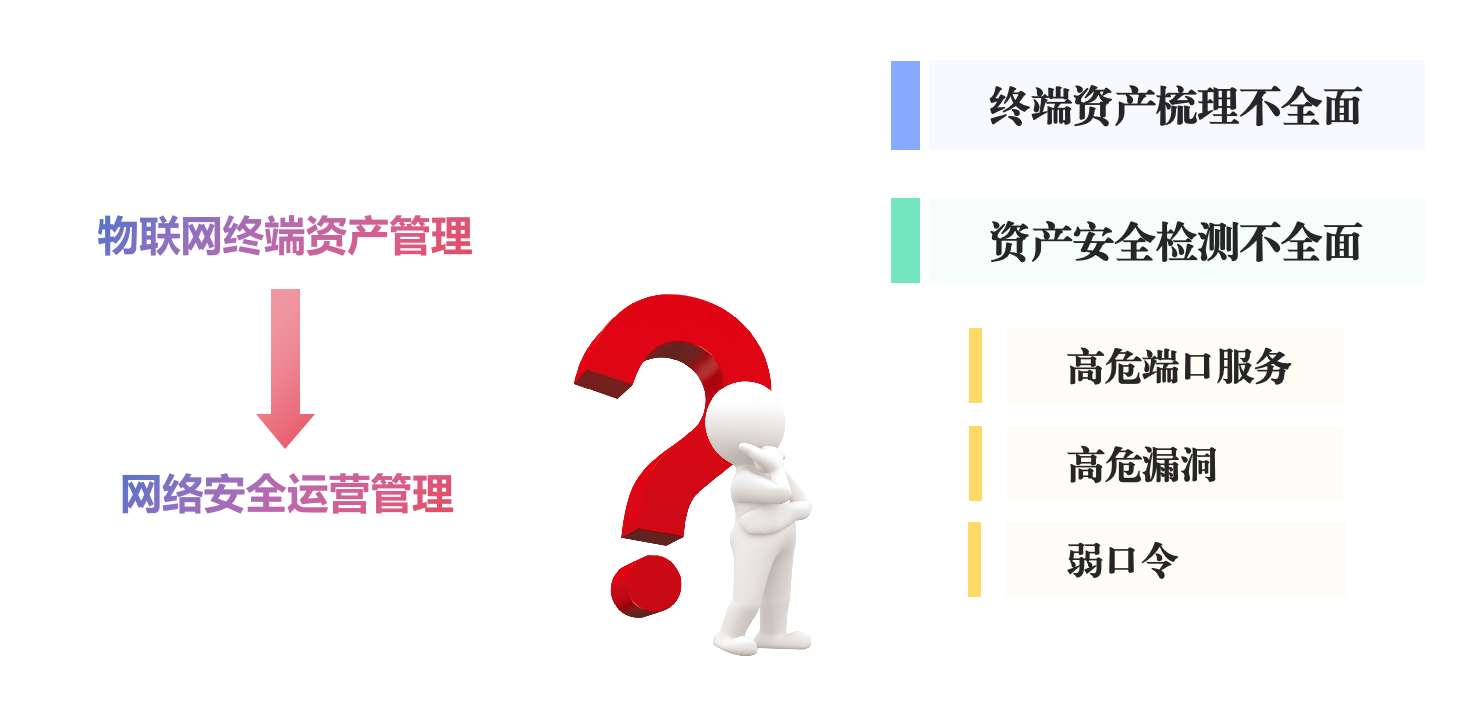 面臨問題1111.png