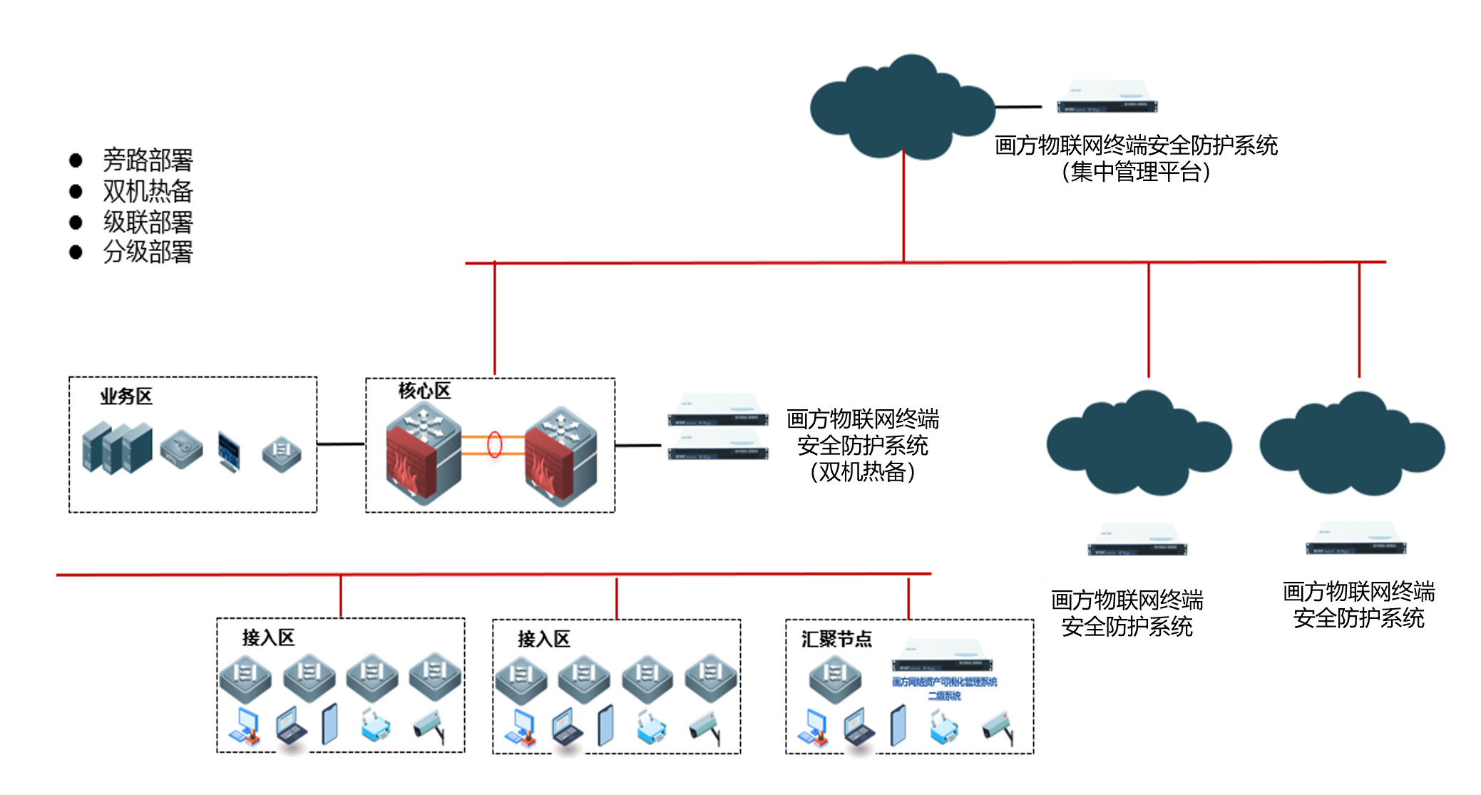 解決方案1111.png